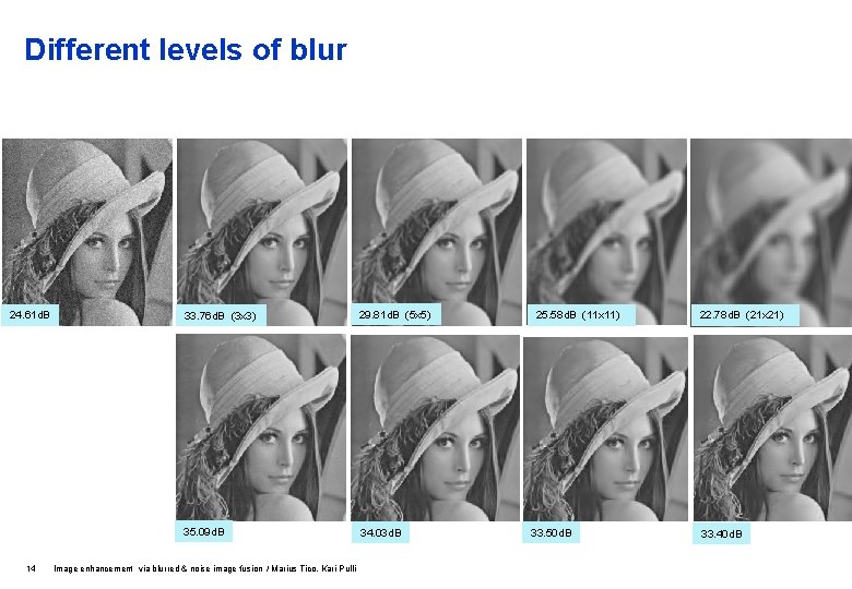 Different levels of blur 24. 61 d. B 14 33. 76 d. B (3