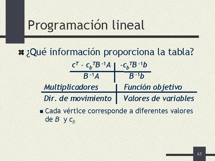 Programación lineal ¿Qué información proporciona la tabla? c. T - cb. TB -1 A