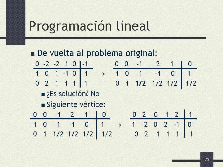 Programación lineal n De vuelta al problema original: 0 -2 -2 1 0 -1