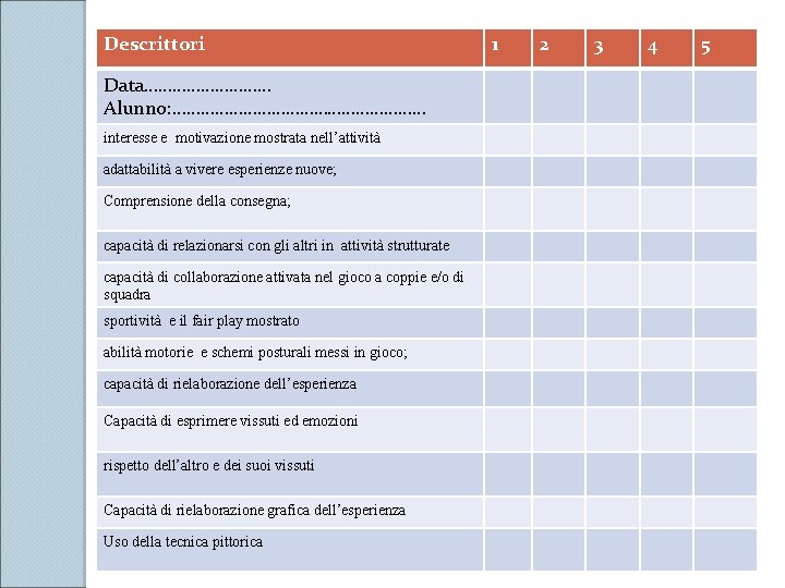 Descrittori Data…………… Alunno: ……………………… interesse e motivazione mostrata nell’attività adattabilità a vivere esperienze nuove;