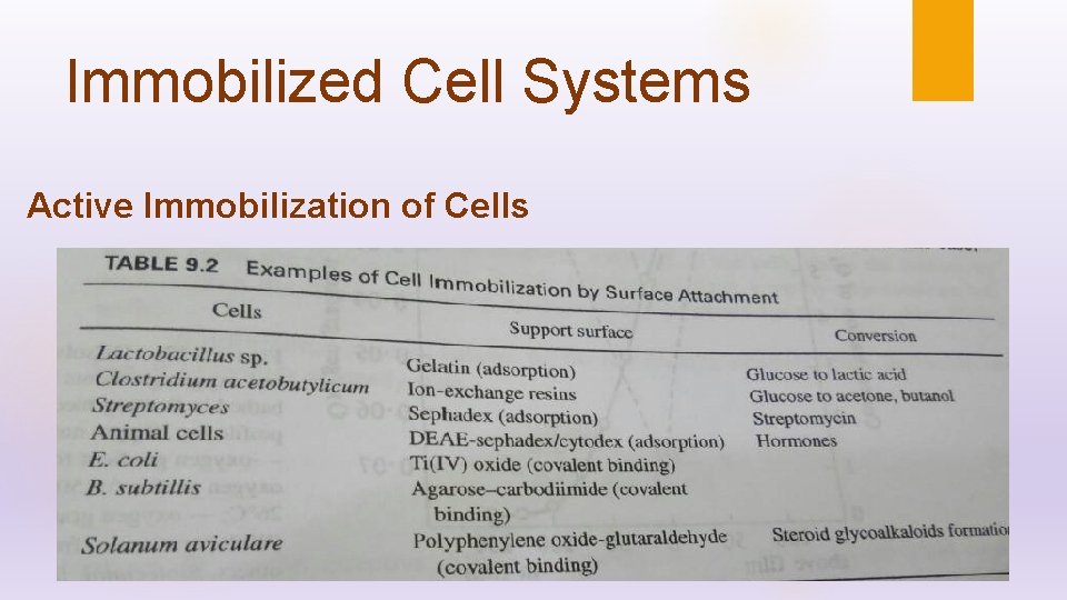 Immobilized Cell Systems Active Immobilization of Cells 