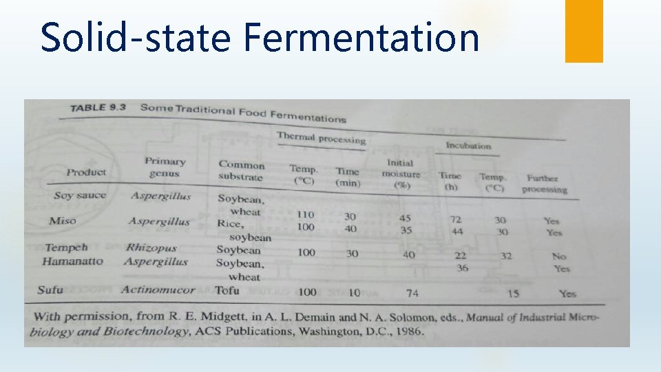 Solid-state Fermentation 
