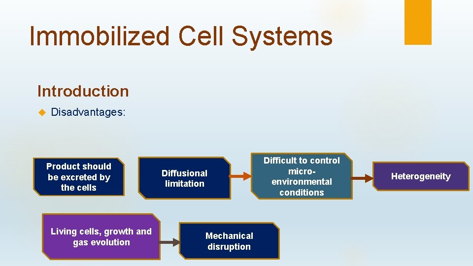 Immobilized Cell Systems Introduction Disadvantages: Product should be excreted by the cells Living cells,