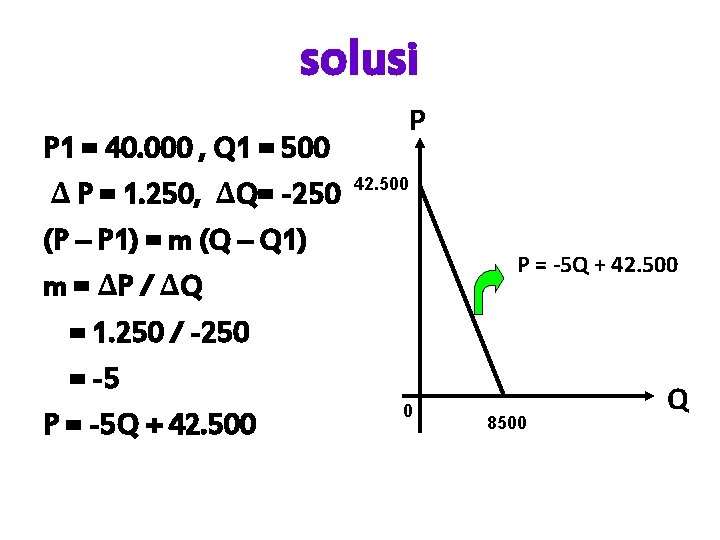 solusi P 1 = 40. 000 , Q 1 = 500 ∆ P =