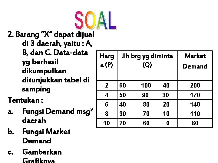 2. Barang “X” dapat dijual di 3 daerah, yaitu : A, B, dan C.