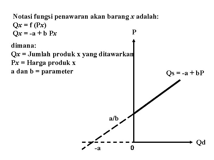 Notasi fungsi penawaran akan barang x adalah: Qx = f (Px) P Qx =