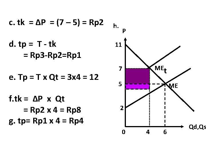 c. tk = ∆P = (7 – 5) = Rp 2 d. tp =