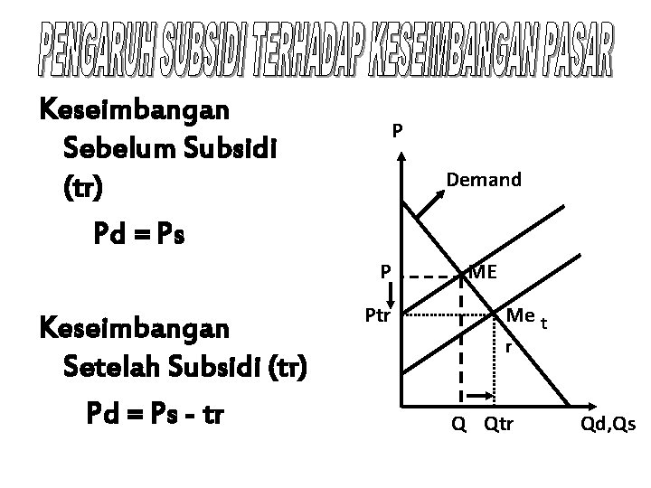 Keseimbangan Sebelum Subsidi (tr) Pd = Ps P Demand P Keseimbangan Setelah Subsidi (tr)