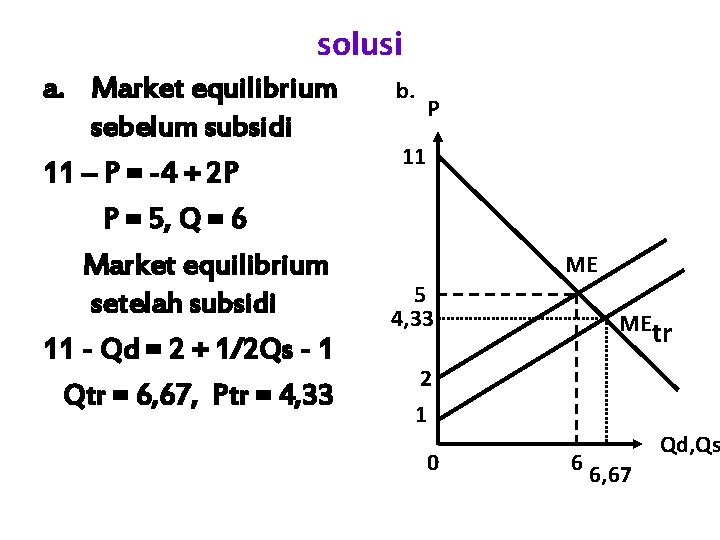 solusi a. Market equilibrium sebelum subsidi 11 – P = -4 + 2 P