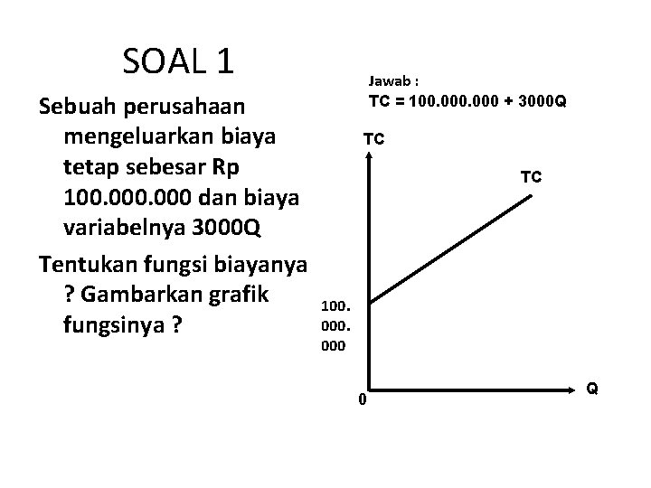 SOAL 1 Sebuah perusahaan mengeluarkan biaya tetap sebesar Rp 100. 000 dan biaya variabelnya