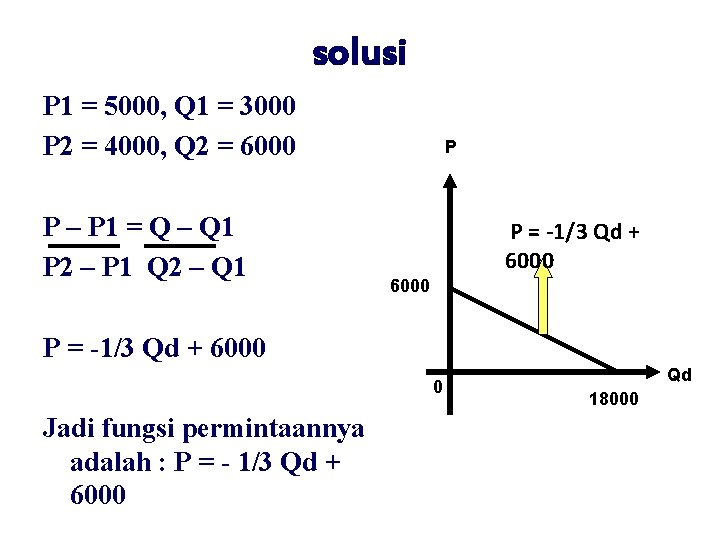 solusi P 1 = 5000, Q 1 = 3000 P 2 = 4000, Q