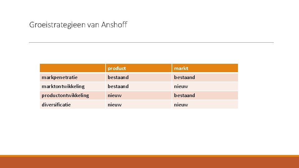 Groeistrategieen van Anshoff product markpenetratie bestaand marktontwikkeling bestaand nieuw productontwikkeling nieuw bestaand diversificatie nieuw