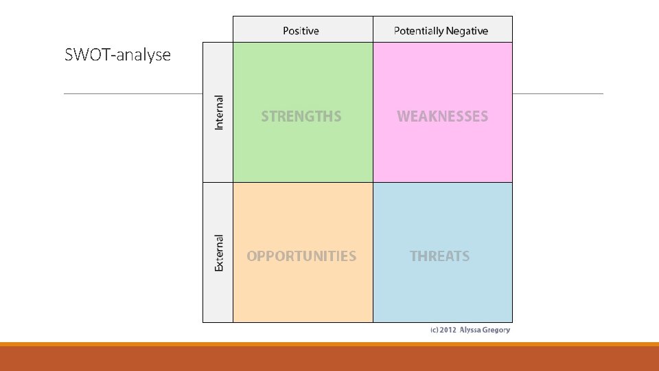 SWOT-analyse 