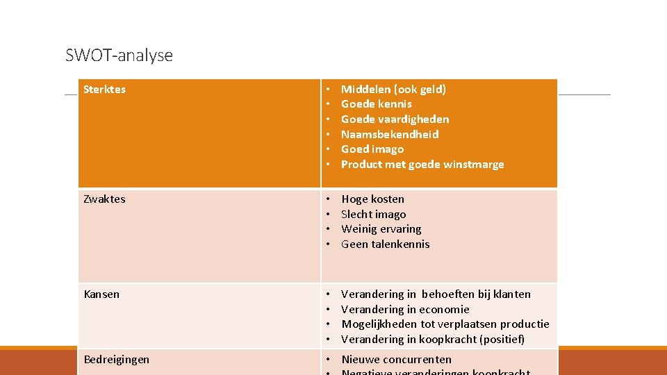 SWOT-analyse Sterktes • • • Middelen (ook geld) Goede kennis Goede vaardigheden Naamsbekendheid Goed