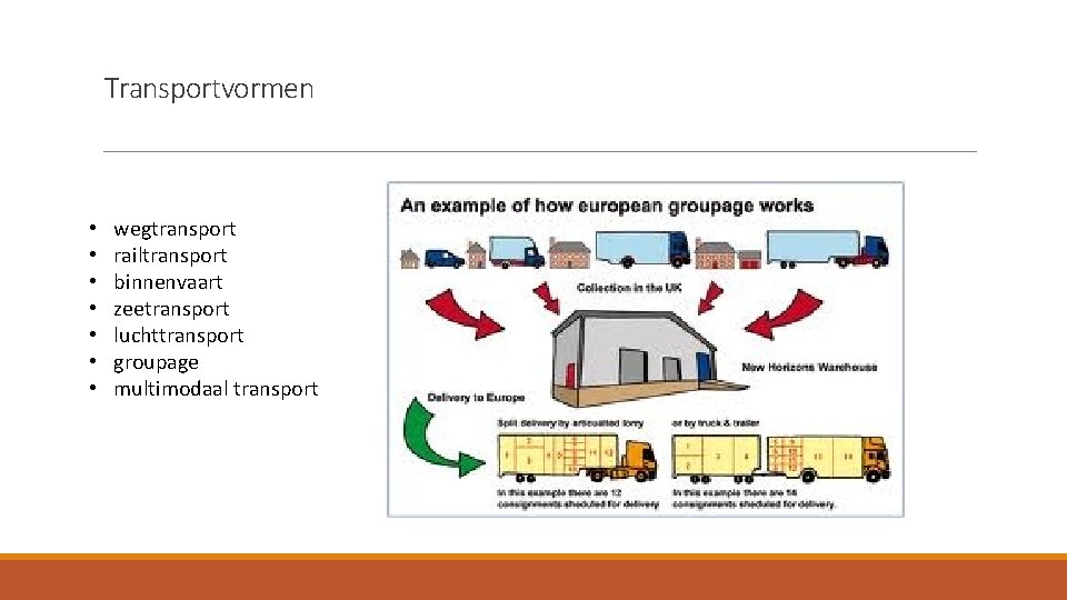 Transportvormen • • wegtransport railtransport binnenvaart zeetransport luchttransport groupage multimodaal transport 