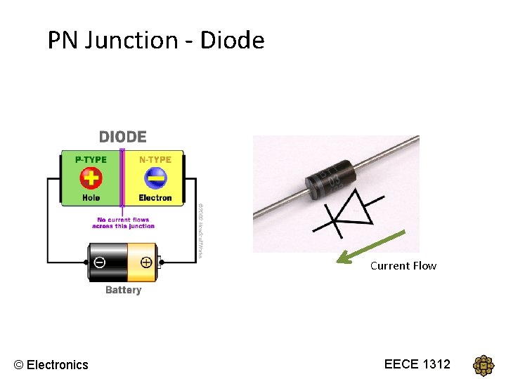 PN Junction - Diode Current Flow © Electronics EECEECE 1312 