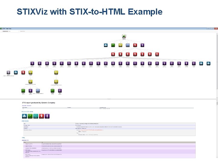 STIXViz with STIX-to-HTML Example 