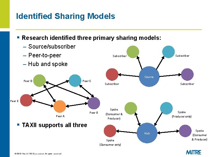 Identified Sharing Models § Research identified three primary sharing models: – Source/subscriber – Peer-to-peer