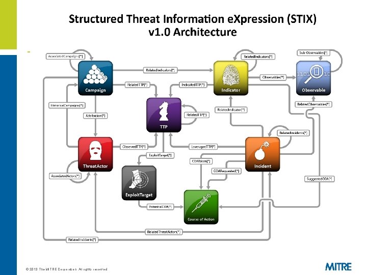 |7| © 2013 The MITRE Corporation. All rights reserved. 
