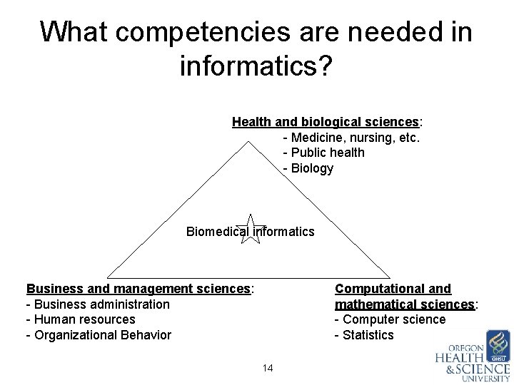What competencies are needed in informatics? Health and biological sciences: - Medicine, nursing, etc.