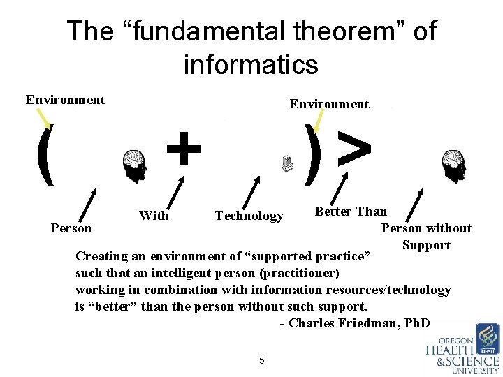 The “fundamental theorem” of informatics Environment ( Environment + )> Better Than Person without
