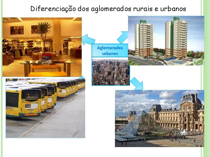 Diferenciação dos aglomerados rurais e urbanos PROFISSÕES HABITAÇÕES A população dedica-se ao comércio, serviços