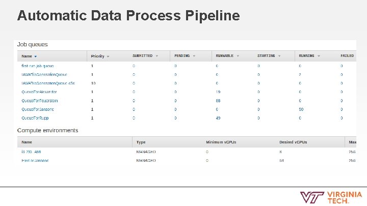 Automatic Data Process Pipeline 