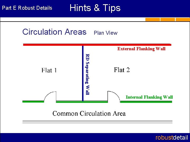 Part E Robust Details Hints & Tips Circulation Areas Plan View External Flanking Wall