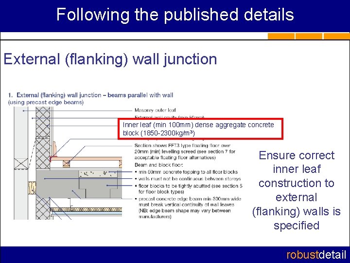 Following the published details External (flanking) wall junction Inner leaf (min 100 mm) dense