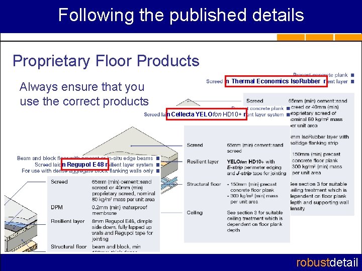 Following the published details Proprietary Floor Products Always ensure that you use the correct