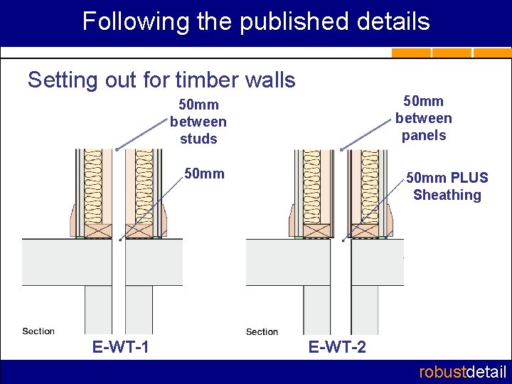Following the published details Setting out for timber walls 50 mm between panels 50