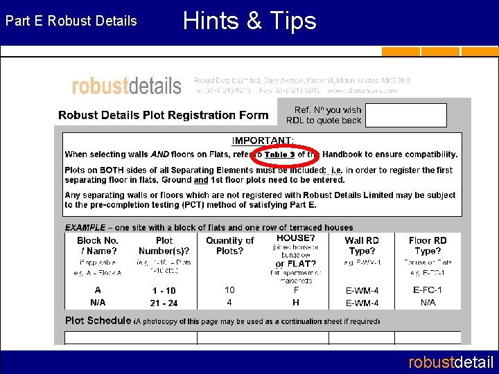 Part E Robust Details Hints & Tips Check the combinations permitted in Table 3