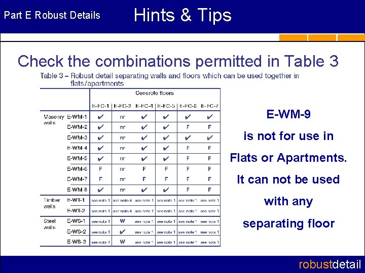 Part E Robust Details Hints & Tips Check the combinations permitted in Table 3