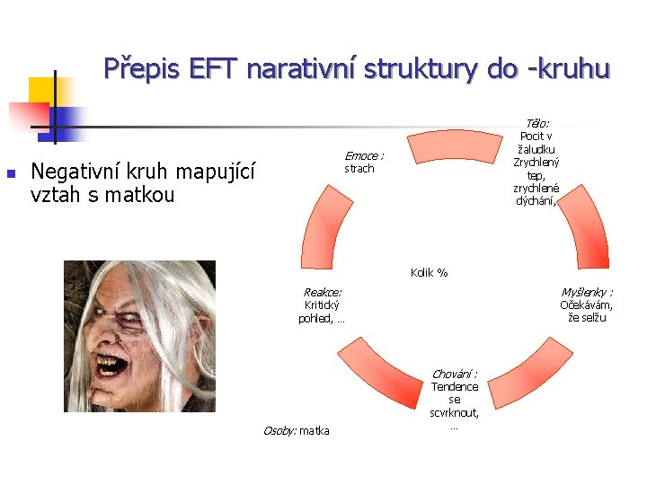 Přepis EFT narativní struktury do -kruhu Tělo: n Pocit v žaludku Zrychlený tep, zrychlené