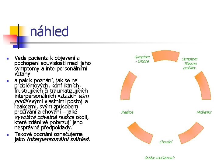 náhled n n n Vede pacienta k objevení a pochopení souvislostí mezi jeho symptomy