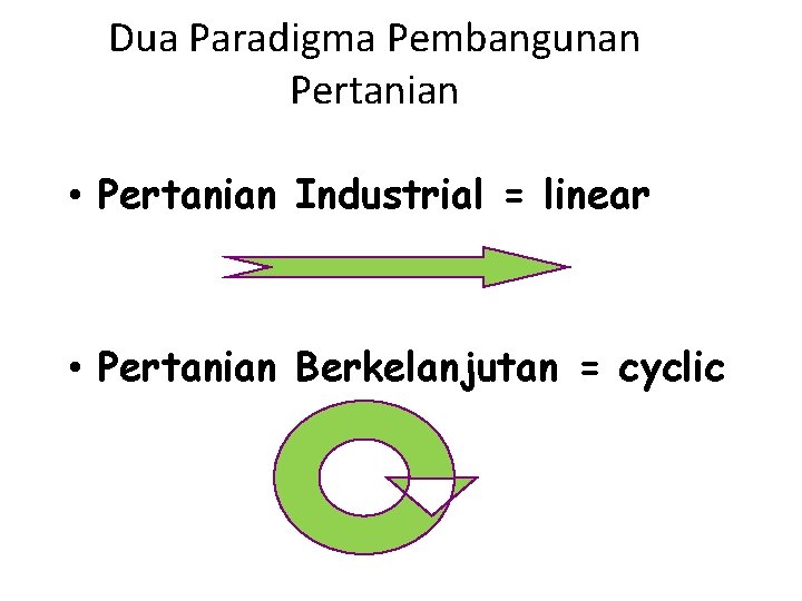 Dua Paradigma Pembangunan Pertanian • Pertanian Industrial = linear • Pertanian Berkelanjutan = cyclic