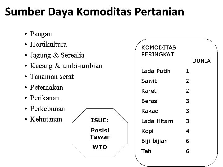 Sumber Daya Komoditas Pertanian • • • Pangan Hortikultura Jagung & Serealia Kacang &