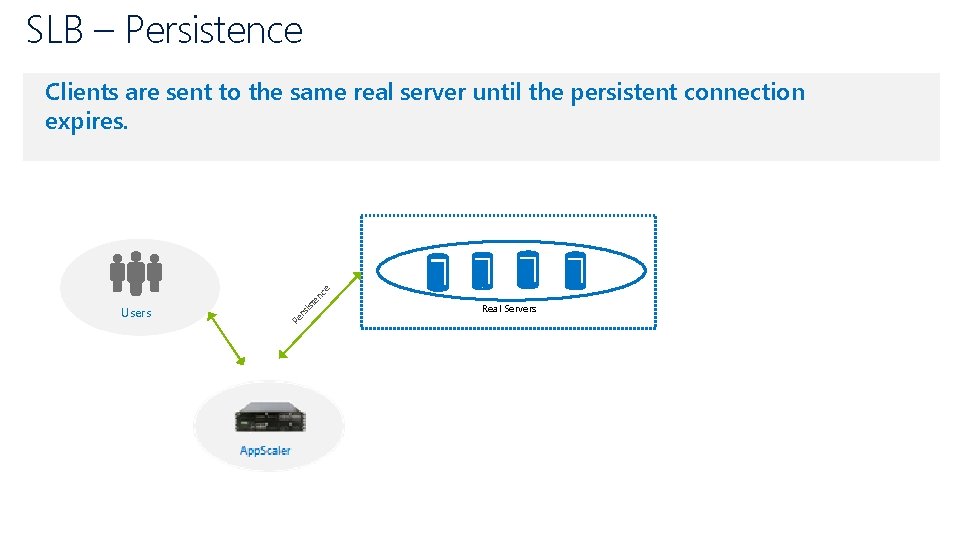 SLB – Persistence rs Pe Users ist en ce Clients are sent to the