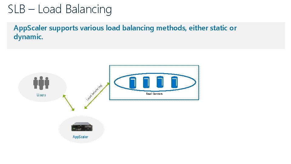 SLB – Load Balancing ba ad Lo Users la nc in g App. Scaler