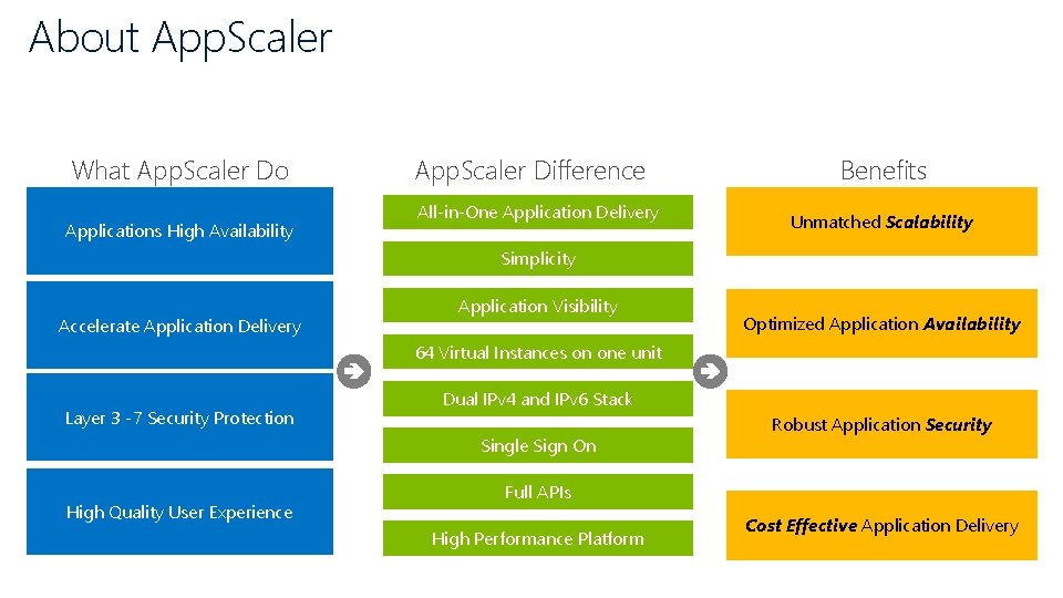 About App. Scaler What App. Scaler Do Applications High Availability App. Scaler Difference All-in-One