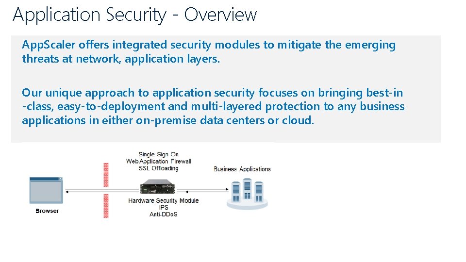 Application Security - Overview App. Scaler offers integrated security modules to mitigate the emerging