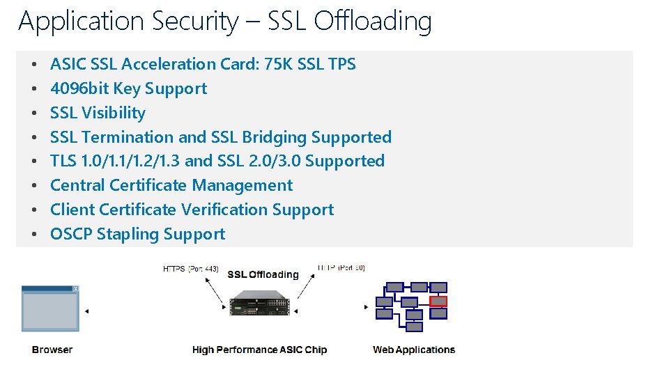 Application Security – SSL Offloading • • ASIC SSL Acceleration Card: 75 K SSL
