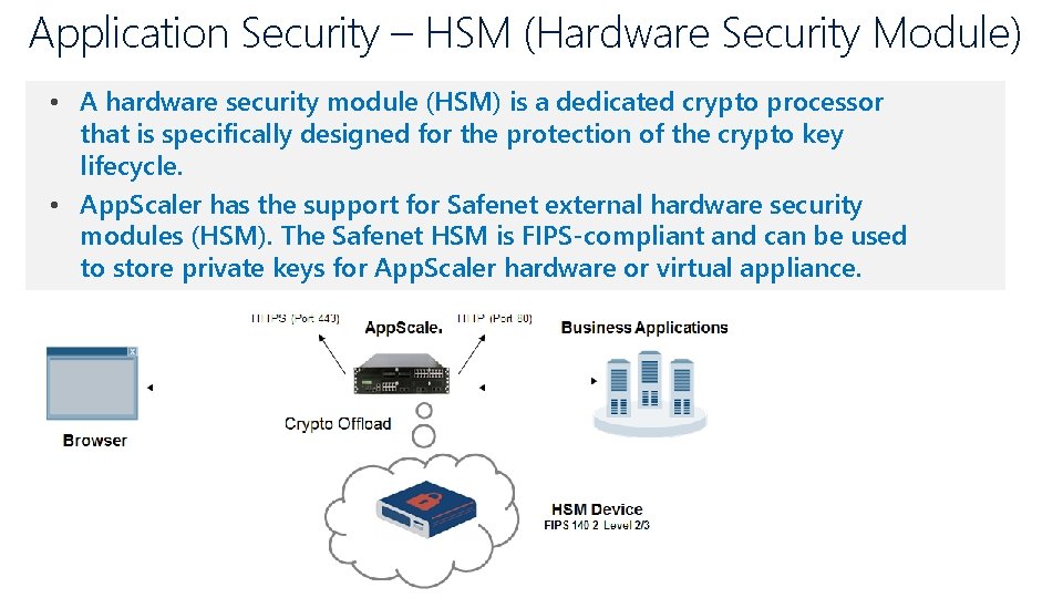 Application Security – HSM (Hardware Security Module) • A hardware security module (HSM) is