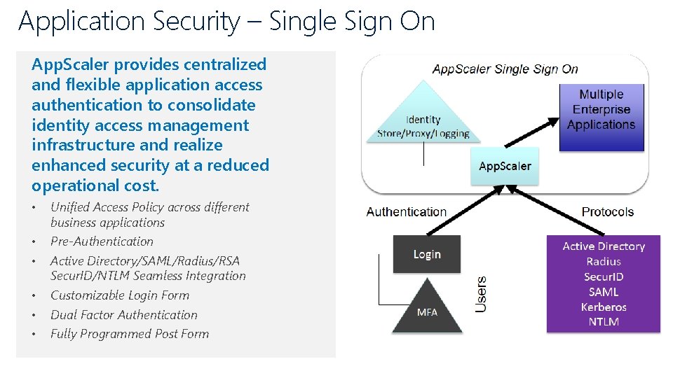Application Security – Single Sign On App. Scaler provides centralized and flexible application access