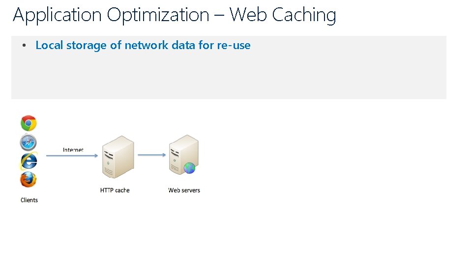 Application Optimization – Web Caching • Local storage of network data for re-use 