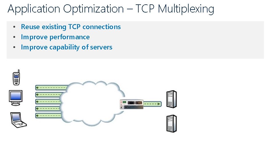 Application Optimization – TCP Multiplexing • Reuse existing TCP connections • Improve performance •