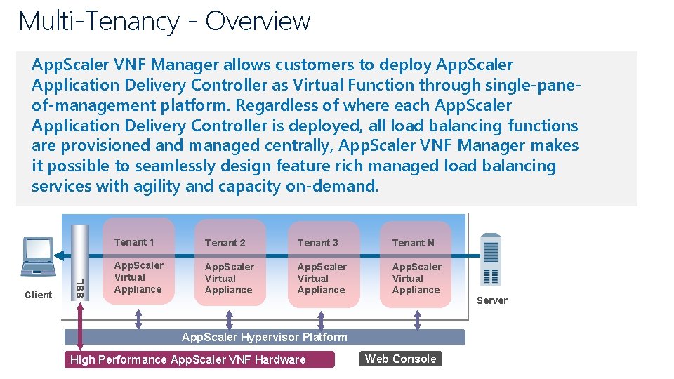 Multi-Tenancy - Overview Client SSL App. Scaler VNF Manager allows customers to deploy App.