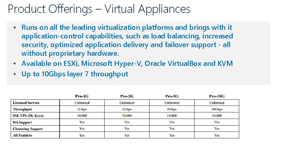Product Offerings – Virtual Appliances • Runs on all the leading virtualization platforms and