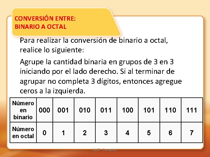 CONVERSIÓN ENTRE: BINARIO A OCTAL Para realizar la conversión de binario a octal, realice