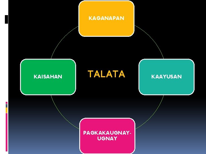 KAGANAPAN KAISAHAN TALATA PAGKAKAUGNAY KAAYUSAN 